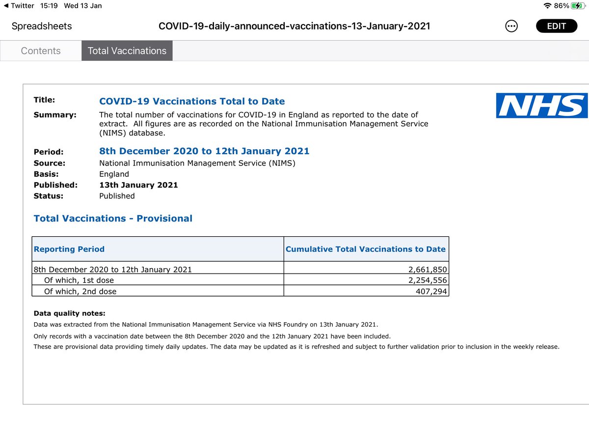 Today’s vaccine figures update ...  #letsvaccinatebritain For anyone who wants to refer back, previous days figures are above in this thread #COVIDVaccination  #DailyCovidUpdate  #CovidVaccine  #COVID19  #vaccination