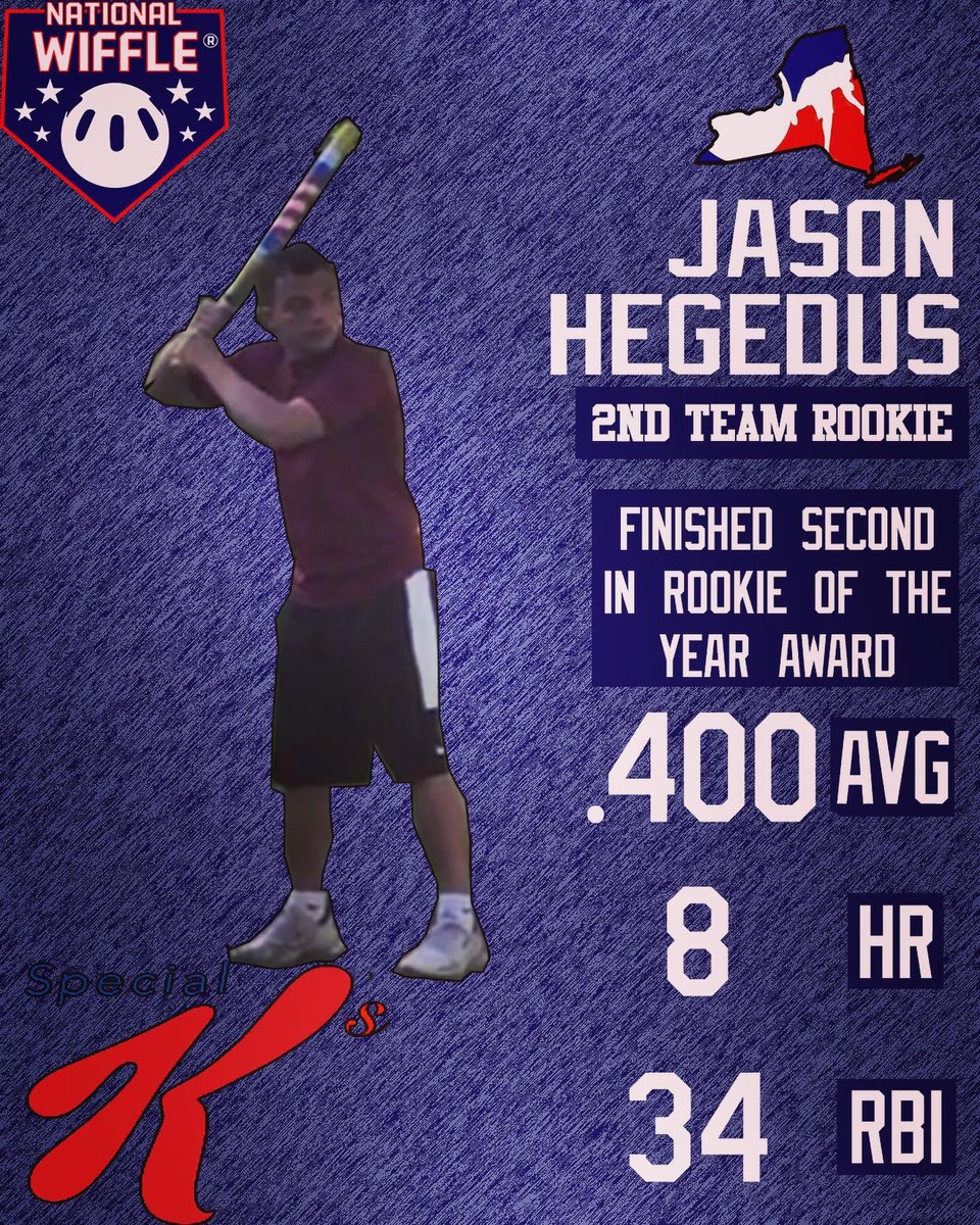 BWBWiffleball's tweet photo. The 2020 @nationalwiffle Rookie Teams have been released and we had three players selected with Zach Lieberman being a first team selection.

1st Team: Zach Lieberman - PawSox
2nd Team: Jason Hegedus - Special K’s
2nd Team: Ben Jacobson - PawSox https://t.co/awmTh5ud5q