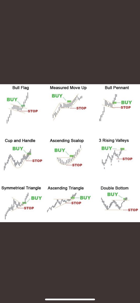 CasualtyWar's tweet image. Chart pattern and candlestick cheat sheet. If you don’t understand &amp;amp; recognize these patterns, candles you need to! These are fundamental to successful trading. 
#Chartist #SCA