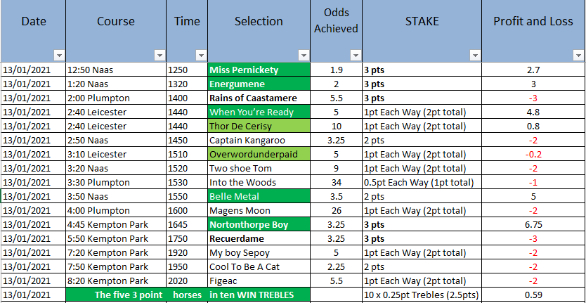 SS_RacingTips tweet picture