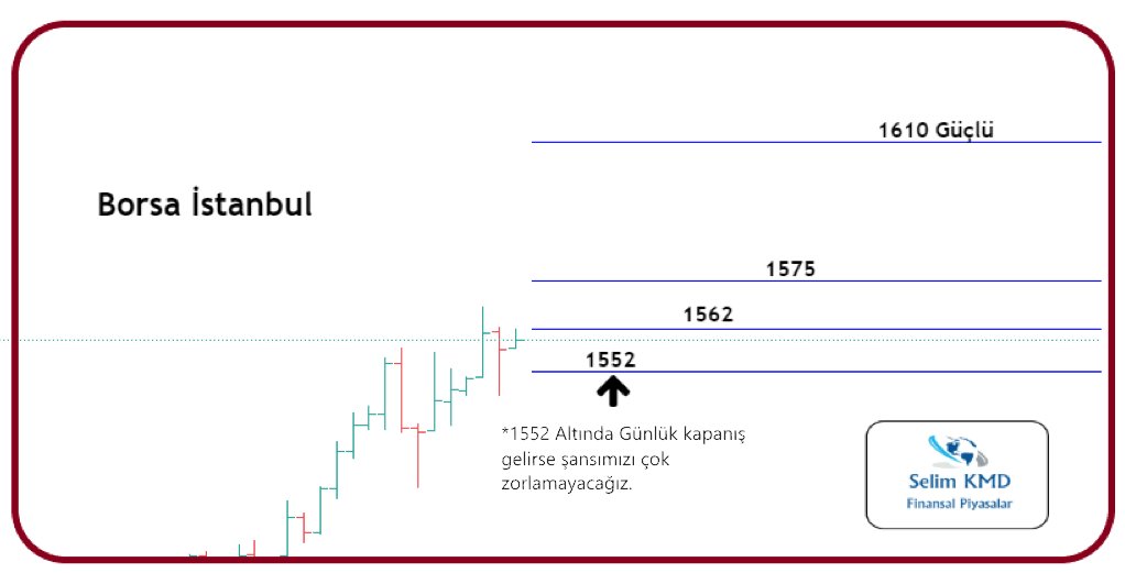 #Bist100 14 Ocak Tarihi için takip edeceğimiz Rakamlarımız grafikteki gibidir..✅

1610 Çok güçlü bir direnç..💠

1552 Rakamının altında Günlük kapanış gelirse şansımızı çok zorlamaya gerek yok..✅