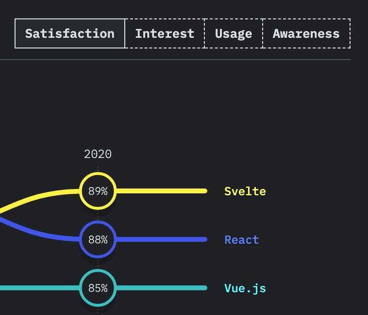 DavidKPiano's tweet photo. Also, it's time to learn @sveltejs (take a small break from your React comfort zone) https://t.co/qI7xJOEO5v