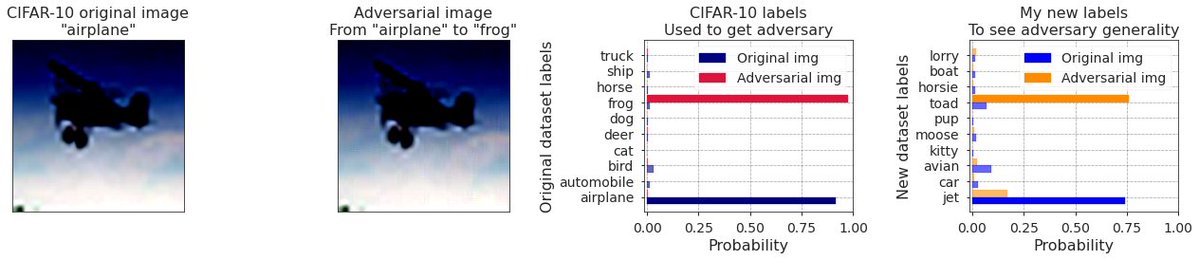 stanislavfort's tweet image. When the @OpenAI CLIP openai.com/blog/clip/ came out I got curious if it has adversarial examples. It turns out that it does, they are easy to find &amp;amp; generalize to semantically related adversary classes. Blog post: stanislavfort.github.io/2021/01/12/Ope… &amp;amp; @GoogleColab: github.com/stanislavfort/…