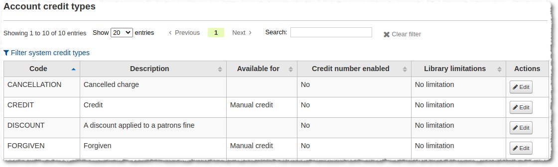 Why accounts related old reports do not work with the latest version of #Koha #ILS?
kohageek.blogspot.com/2021/01/accoun…