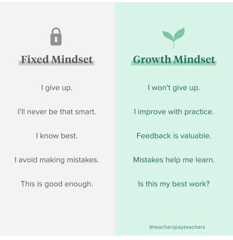 lyarboro's tweet image. Don’t give up! #growthmindset #mistakeshelpuslearn