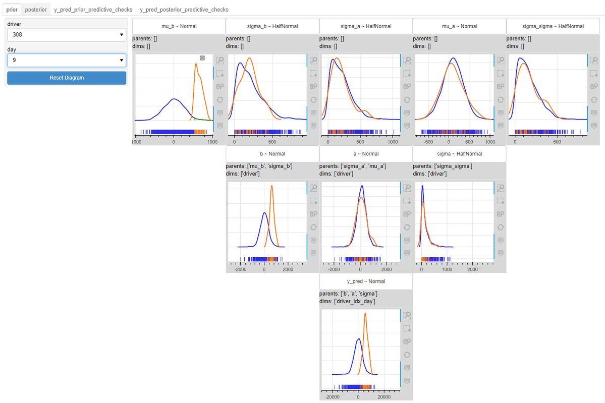 twiecki's tweet image. Interactive Probabilistic Models Explorer (IPME) for #PyMC3 models github.com/evdoxiataka/ip…