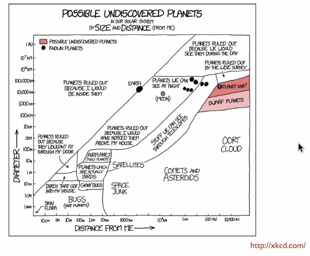 Tremaine ending with the  @xkcdComic summary of "Planet X" constraints.