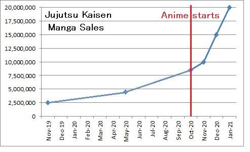 EroEpmaUUAEmj8v 5 Shounen Anime That Will Dominate the Community in the Years to Come