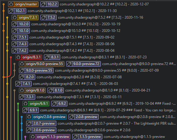 First, we need to understand what their actual changes to ShaderGraph have been.The Readme mentions it's based on ShaderGraph 6.7.1, so let's get that version from  @Needle_Mirror: https://github.com/needle-mirror/com.unity.shadergraph/releases/tag/6.7.1Forking that ShaderGraph repo looks like this in  @git_fork:2/