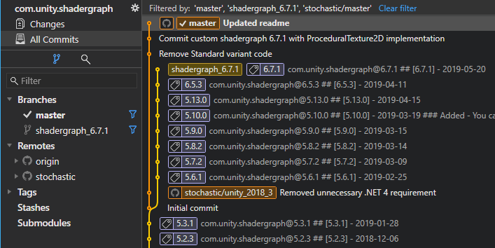Now, we can add another remote, namely  https://github.com/UnityLabs/procedural-stochastic-texturing. This will give us everything in one local repo to figure out what changes have been made.Adding the remote and filtering the relevant branches:3/