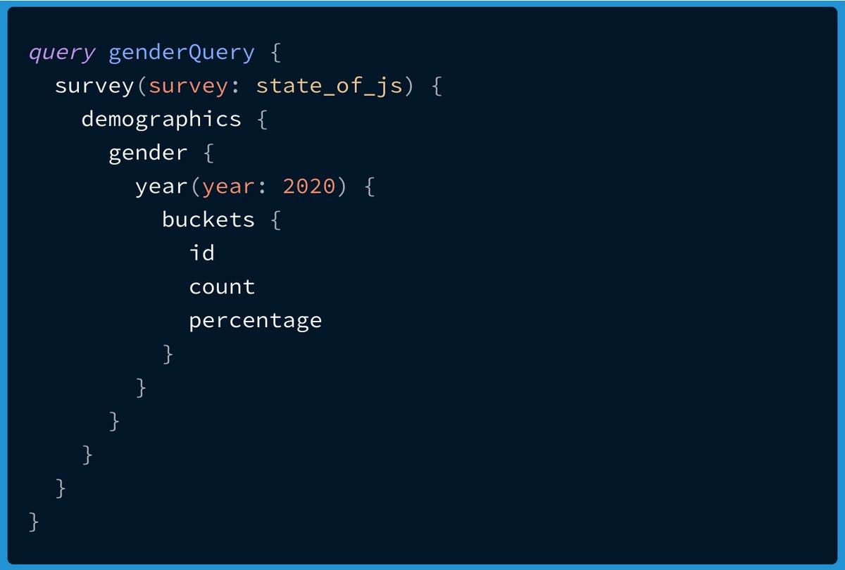 You can use the State of JS GraphQL API (graphiql.stateofjs.com) to learn more about who participated in the survey. 

Try this query: