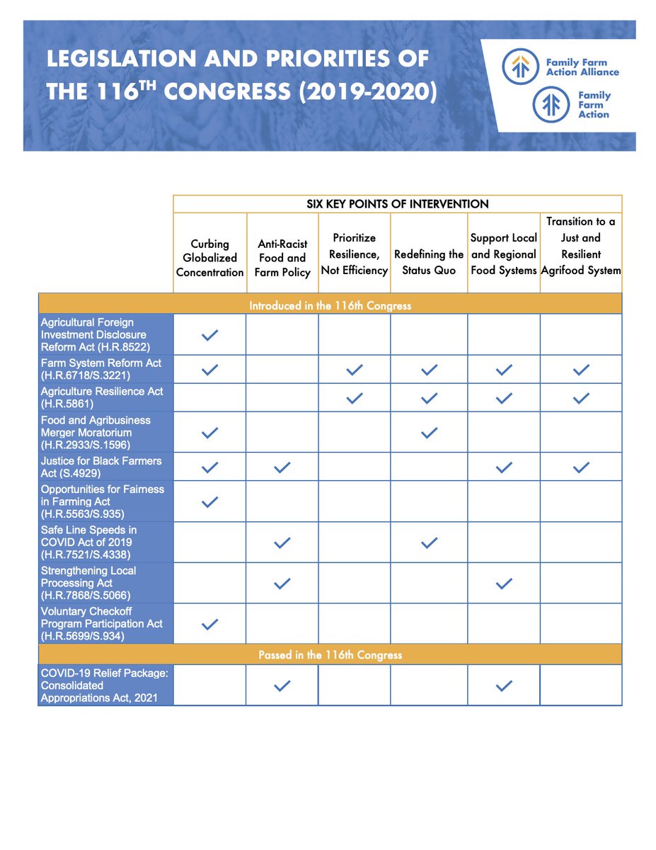 Our toolkit includes: -An intro to the issues and a deep dive into specific policy recommendations-Concise action steps: three levels of action elected officials can take in our key issue areas-A table of previously filed legislative packages, sorted by issue area