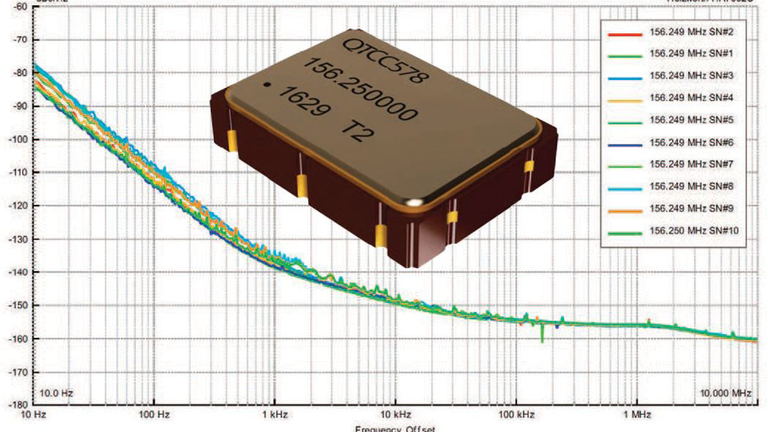MicrowavesRF's tweet image. Oscillators Close to Phase-Noise Floor

bit.ly/3ndu0aq #qtech #clockoscillator #components #noisefloor #mwrf