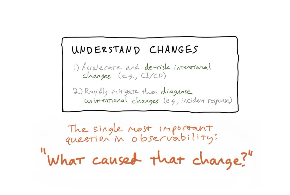 10/ … And then we need a new kind of observability value that’s purpose-built to manage *changes* in those signals. More on that part in a future post. :) But the idea is to facilitate intentional change (e.g., CI/CD) while mitigating unintentional change (Incident Response).