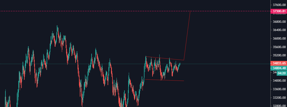 _CoinMan_'s tweet image. #BTC