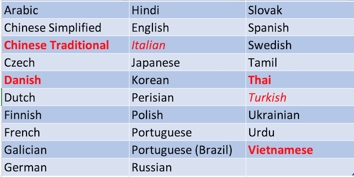 ProjectLibre's tweet photo. New release of ProjectLibre: translated into 29 languages w/new feature to change languages, project currency and date formatting with a drop down list.
https://t.co/Ja0cug8HUq
#ProjectLibre #microsoftproject #project #pminstitute #APMProjectmgmt #PMInstitute #growwithgoogle https://t.co/rfKYzaiDai