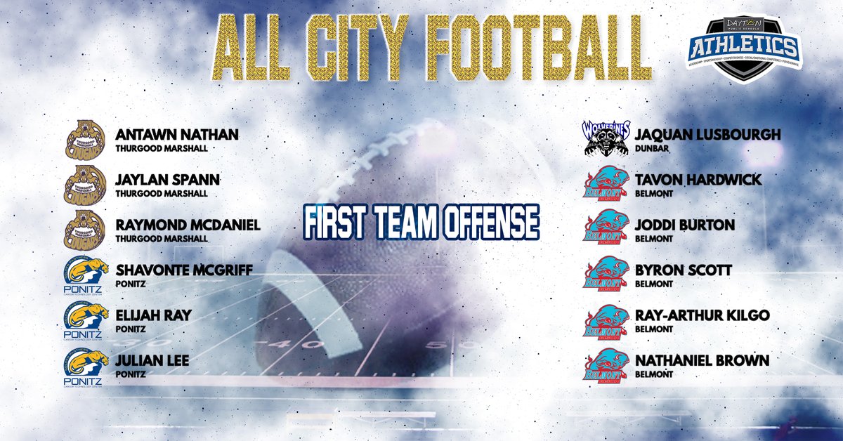 DPS_Athletics's tweet photo. Congratulations to all our football players who were selected for their excellent seasons! #DPSNation 🏈 https://t.co/qcZRXbuw46