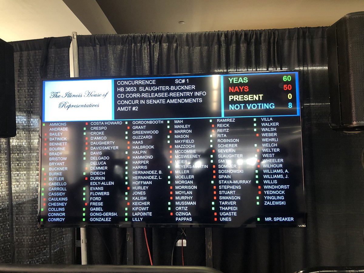 “Pretrial Fairness Act,” which ends cash bail among other things, passes the House on a vote of 60 to 50
Win for the Illinois Legislative Black Caucus, though it seemed dicey there for a minute as 59 votes held. Members and staff embrace after passage.