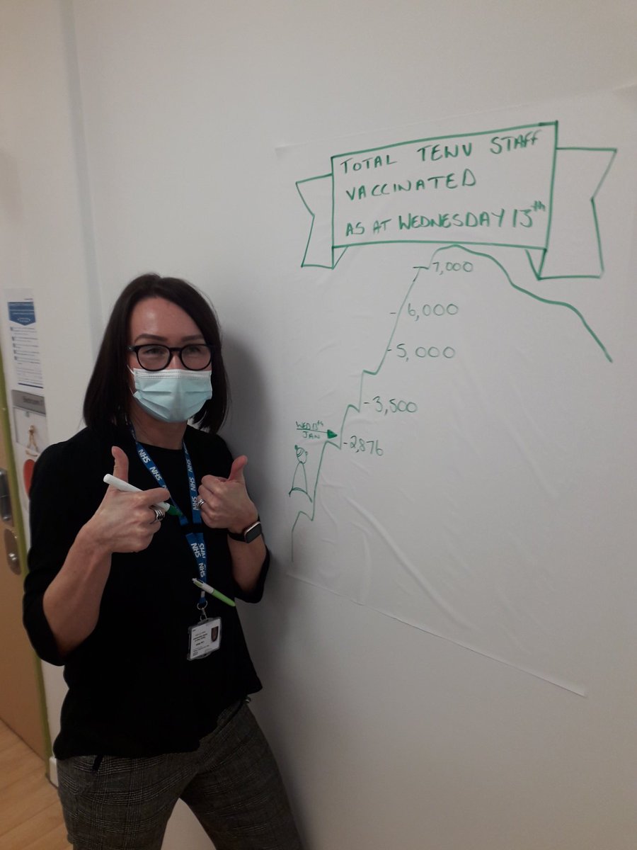 We making good progress . Thanks to all our staff and to all our acute care partners who are helping us in achieving our goal of vaccinating our  staff great team team work by all 👍👍👍