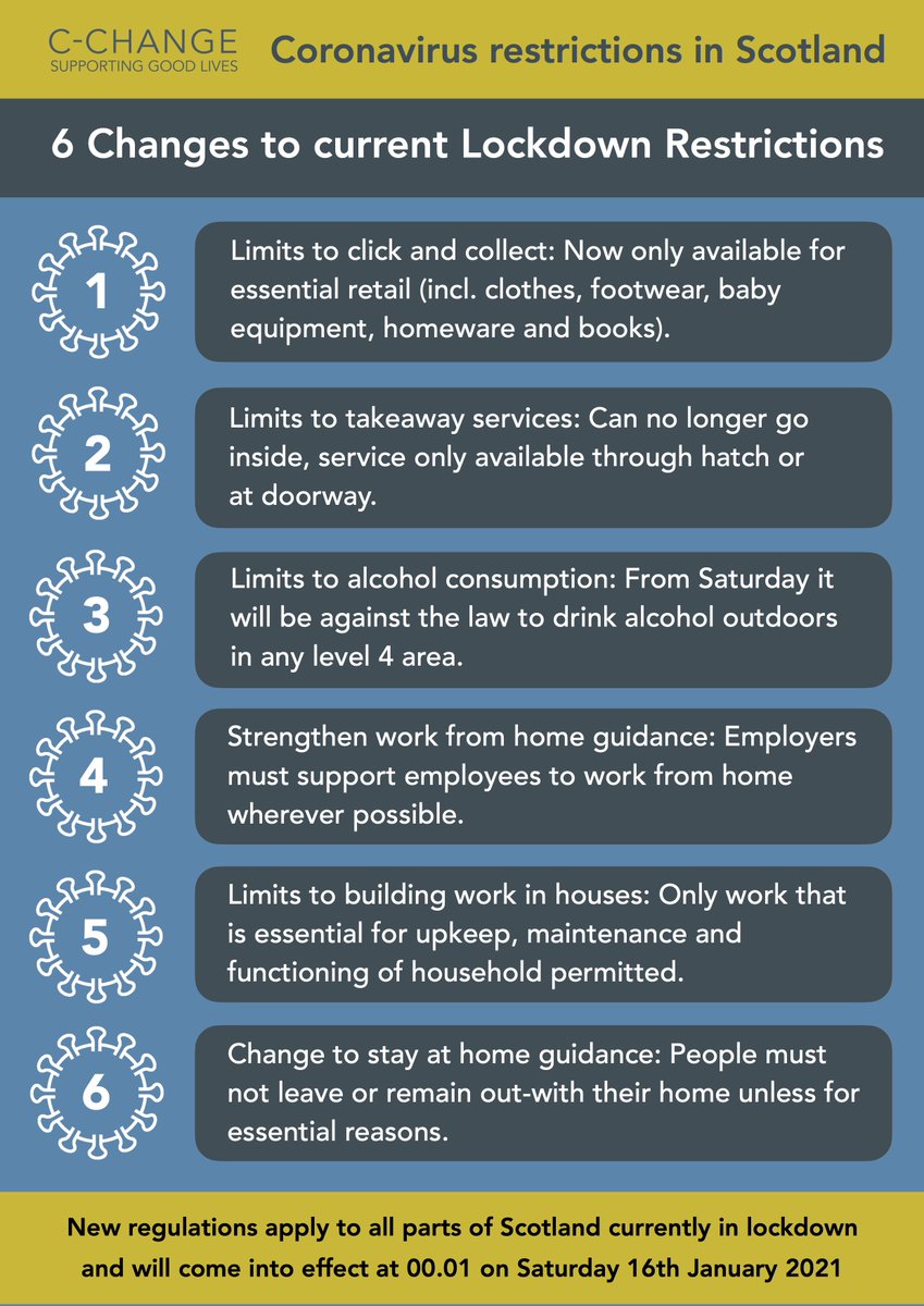 cchangescotland's tweet image. ⚠️ New #Coronavirus restrictions for Scotland announced 

Six new lockdown rules for Scotland have been announced today by the first minister Nicola Sturgeon. 

We have compiled an 'at a glance' list of the new regulations. Please see graphic below 👇

#COVID19 #LockdownRules