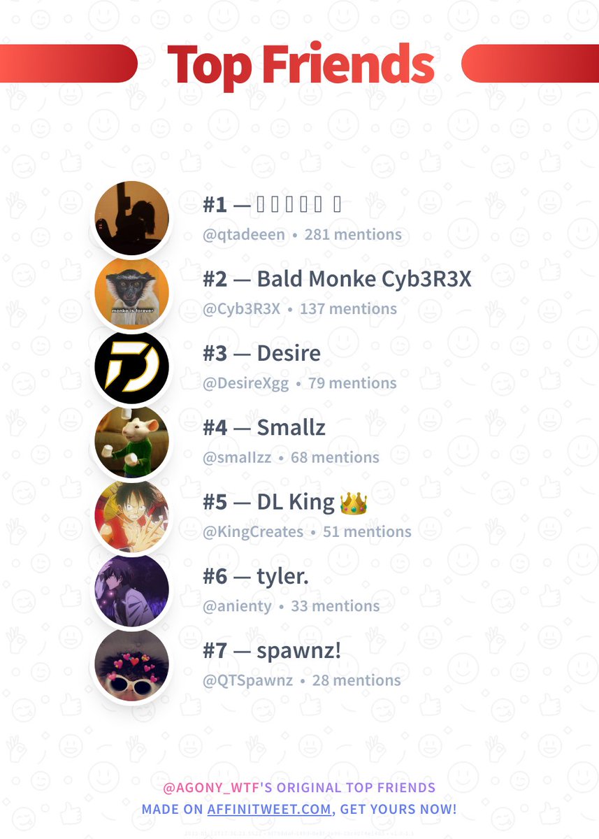✨ Top Friends

🥇 qtadeeen
🥈 Cyb3R3X
🥉 DesireXgg
🏅 smaIIzz
🏅 KingCreates
🏅 anienty
🏅 QTSpawnz

➡️ affinitweet.com/top-friends