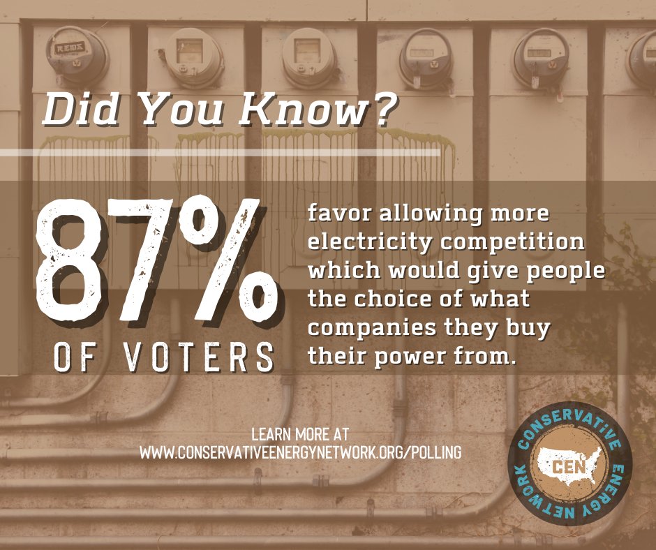 ConsEnergyNet's tweet photo. Voters overwhelmingly support more #EnergyCompetition! A staggering 87% of voters favor more electricity competition and #choice of where they get their power from. Policymakers across the states should take note! Learn more at https://t.co/YWrkchQRkR
#CleanisRight https://t.co/nw0QVIRB1u