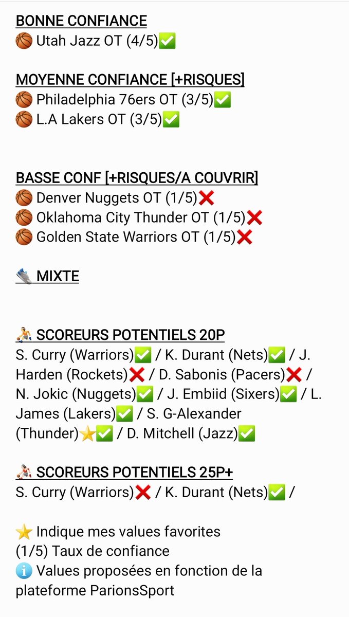 Azar_Nba's tweet photo. 💬 Résultats de la nuit #NBA 

📢 On s'en sort pas trop mal on va essayer de continuer la dessus (basse conf = outsider ?) ! 3/6 matchs, 7/9 aux 20p et 1/2 aux 25p 🙏🏼 #TeamParieur

❤️ Like/RT apprécié pour le soutien https://t.co/55cVuiC2vP