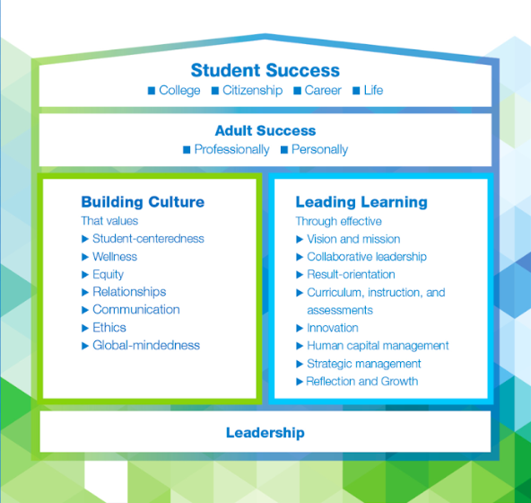 WeAreNPA's tweet photo. Is this unpredictable school year preventing you from having the time to pinpoint areas for growth in your school leaders? The Building Ranks™ Product Suite can help. Learn more here: https://t.co/WPQEZTqRPl #BuildingRanks https://t.co/x78cB3oLHZ