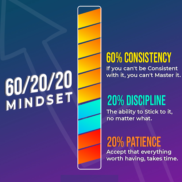 AnonPapyrus's tweet photo. The 60/20/20 Mindset!

To Become an Expert in Something, you need to have all of them.

Do you have the three of them? https://t.co/xI1fFvZ9PO
