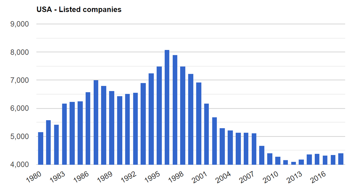 19/39: Second, the number of books in the public markets’ library has been shrinking. The peak was in 1996 at just over 8,000 and this number has been cut in half over the past 2 decades. New books are being welcomed because there just aren’t enough interesting stories to read.