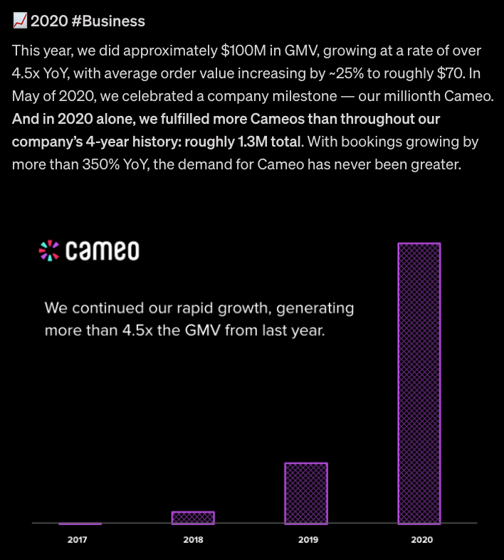 How many $100M+ startups are just waiting to be founded?Cameo, the celebrity selfie service, just announced a monster $100M+ GMV for 2020. It’s an impressive number, but it makes you wonder why now? Why not 2015? Or even in 1995?How early could Cameo have been started?/