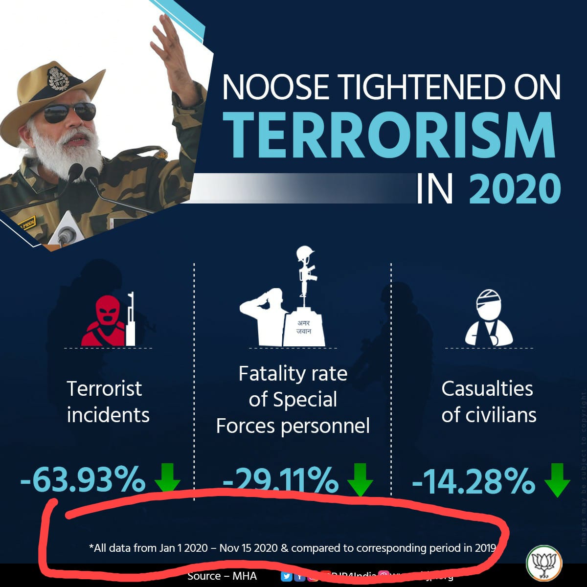 Mehboobp1's tweet photo. Modi vs Modi https://t.co/aUJNKv4jbK