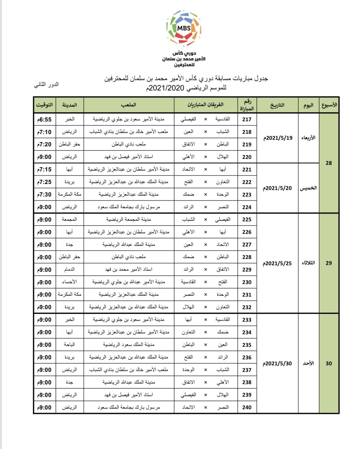 جدول مباريات الدوري السعودي 20212022