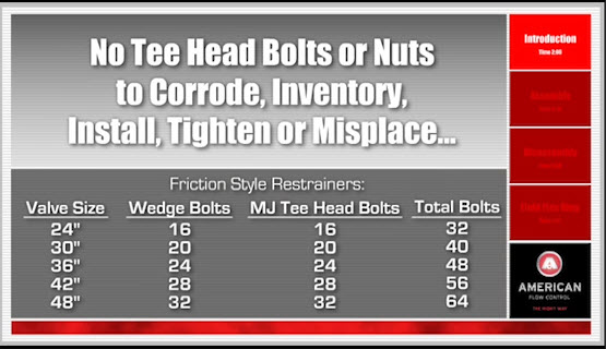 AFCatAMERICAN's tweet photo. New year, new you! The same should go for your large diameter valve specs. Get rid of all those nuts and bolts required for traditional restraint by adding the #boltless restraint of AMERICAN Series 2500 Flex-Ring valves. #TheRightWay. Learn more here: https://t.co/goL2HCoipZ https://t.co/OVs8r9jfcf