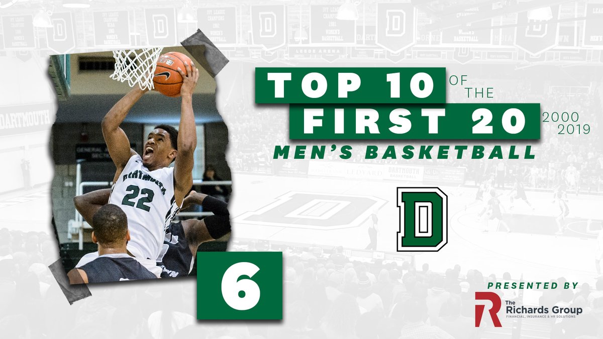 DartmouthMBB's tweet photo. At No. 6 on our #Top10First20 list we have Miles Wright ’18 exploding for 39 points in a 79-56 win over LIU Brooklyn on Nov. 29, 2015, tying the Leede Arena scoring record! No Dartmouth players has scored as many points in any game since, at home or on the road. https://t.co/sklgUSbsne