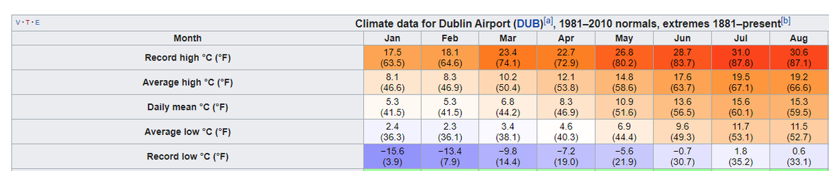 April might allow for some easing, but it will be a "dance" with the new variant.The improving weather may help too and the over 65s should be vaccinated by then.I think L3 - but with outdoor dining at first4/