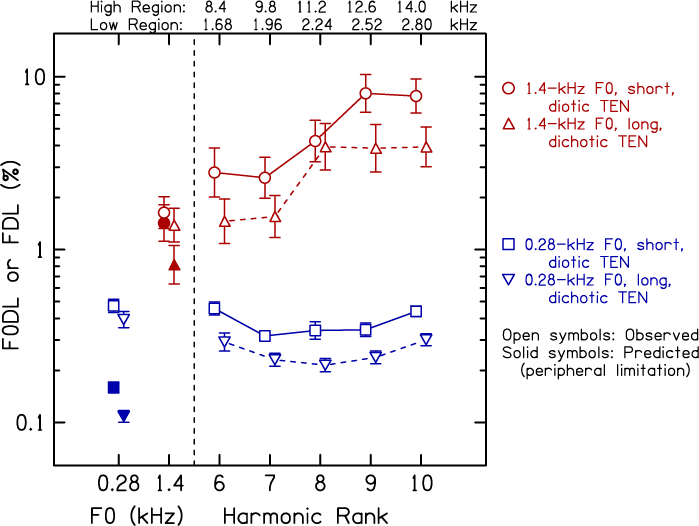 mrccbu's tweet photo. Pitch perception at very high frequencies: On psychometric functions and integration of frequency information ๐
https://t.co/8adNF4A0a5
#pitchperception https://t.co/xkyGsr28sr