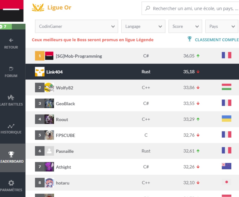 Bisou93's tweet photo. And since it was #mobprogramming, https://t.co/B71tFSbRbq improved the code by adding Learn to our #BeamSearch and we reached Legend League!
#TeamSpirit #TheFutureIsYou #greatPlaceToCode @CodinGame @SocieteGenerale https://t.co/Fx22apbYes
