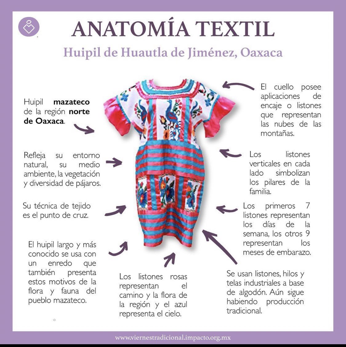 Viridiana González on Twitter: "(...cont) Gracias a @VTradicional por esta  infografía sobre Anatomía Textil que da cuenta del magnífico trabajo del  huipil Mazateco. Han recopilado mucha información directa de sus creadores,  misma