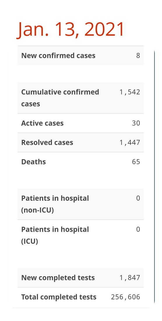 novascotia.ca/coronavirus/da…
