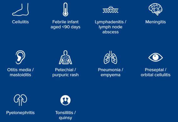 Alasdair Munro (@apsmunro) on Twitter photo 🔊 Calling all paediatricians! 🔊
An amazing team led by <a href="/doctorsanjay/">Sanjay Patel</a> have put together best practice pathways for common childhood infections!
- When to treat
- When to use IVabs
- When to ambulate
- When to step down
It’s all here! Share widely 👍
bsac.org.uk/paediatricpath… 🔊 Calling all paediatricians! 🔊
An amazing team led by <a href="/doctorsanjay/">Sanjay Patel</a> have put together best practice pathways for common childhood infections!
- When to treat
- When to use IVabs
- When to ambulate
- When to step down
It’s all here! Share widely 👍
bsac.org.uk/paediatricpath…