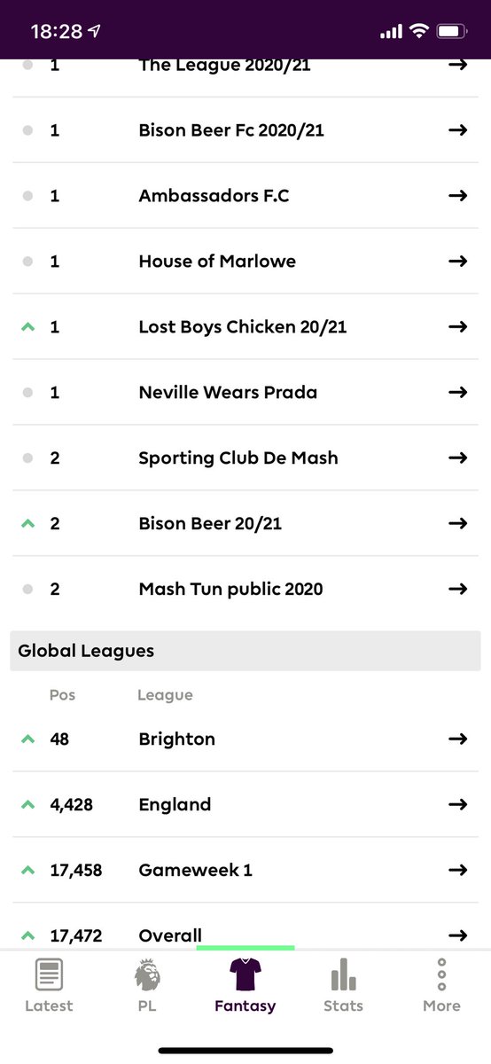jackcregan's tweet photo. @OfficialFPL why are the Manglers not up for the f*cking cup?? https://t.co/BqfL5pjk4J