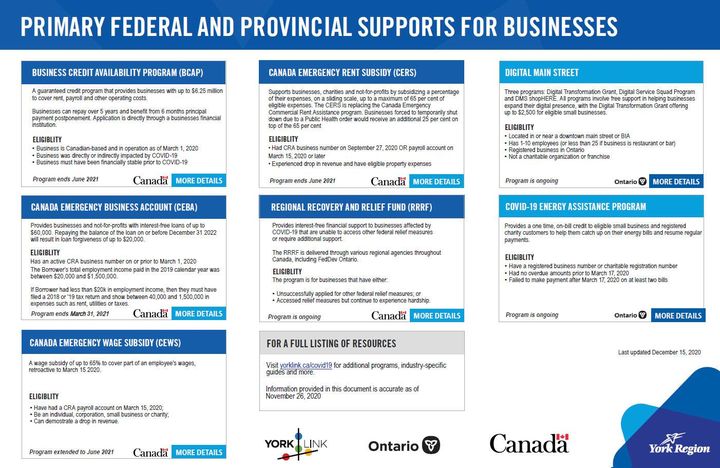 Looking for a quick overview on the primary federal and provincial government funding programs to support businesses in York Region impacted by COVID-19?  Please see the graphic below ⏬ <a href="/YorkLink/">York Link | York Region Economic Development</a>