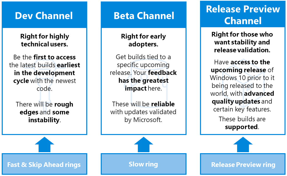 WZorNET's tweet photo. 🪟Everything You Need to Know About the Windows Insider Program (@WindowsInsider)👉 https://t.co/epYC07hdWT
✔️🛩️#FlightHub👉https://t.co/pEuDhW035O
✔️🧰#ActiveDevelopmentBranch👉https://t.co/xdZMimPBfq
✔️⚙️Introducing Windows Insider Channels👉 https://t.co/Wdf6CnYm3h https://t.co/XHd3Ao1gX8