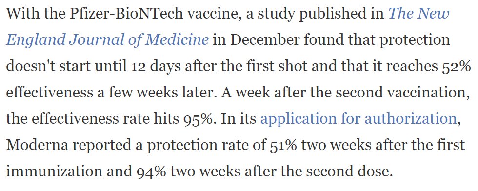 sticman11's tweet photo. Something to keep in mind as we start getting vaccinated: Excellent, current info here on how long it takes for immunity to kick in after vaccine shots. https://t.co/MLS3dpaMd0 https://t.co/qxfwIvgvnP