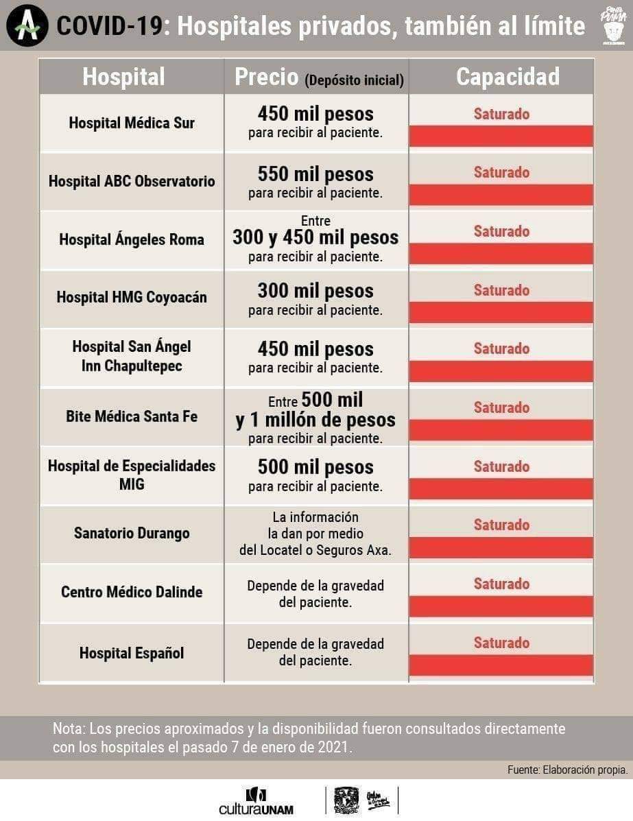 JMParsot's tweet photo. Hay diosito 😭 
Ya casi regreso la hospi. https://t.co/EPY9S4eUcb