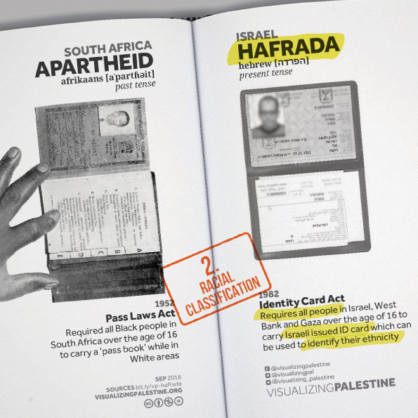 1/ In yesterday's paper, B'tselem says: "The Israeli regime’s rationale, and the measures used to implement it, are reminiscent of the South African regime that sought to preserve the supremacy of white citizens." Here, we explore those similarities.