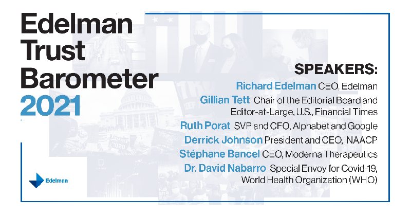 EdelmanPR's tweet photo. This morning we hosted an expert panel for the launch of our 2021 #TrustBarometer ft. @Gilliantett, @FT’s U.S. editor-at-large; Ruth Porat, SVP &amp; CFO, @Google; @Sbancel, @Moderna_tx, CEO; @DerrickNAACP, President &amp; CEO, @NAACP; Jane Sun, CEO, @Trip and @Davidnabarro with @WHO.