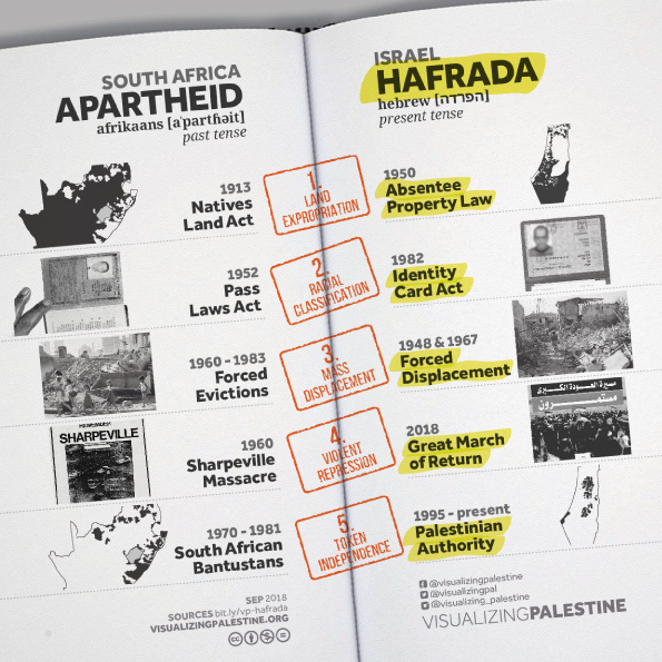 3/ The crime of apartheid is defined in int'l law as inhumane acts "committed in the context of an institutionalized regime of systematic oppression and domination by one racial group over any other...with the intention of maintaining that regime" (Rome Statute of the ICC).