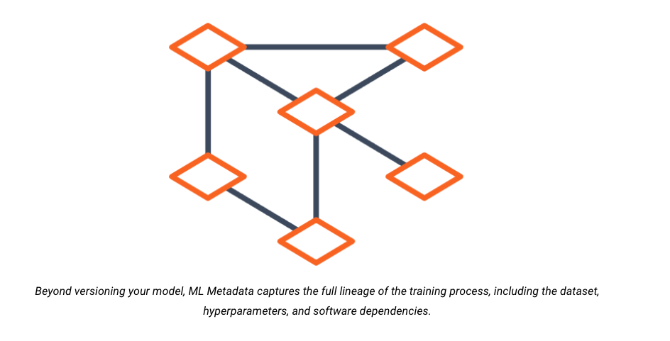 andresvilarino's tweet photo. #MachineLearningMetadata (#MLMD) : A #Library To Track Full Lineage Of Machine Learning Workflow
#AI #ArtificialIntelligence #Algorithm #MachineLearning #ML #Data #Tech #Technology
https://t.co/4hU3FUQHX1 https://t.co/vTorraZU8B